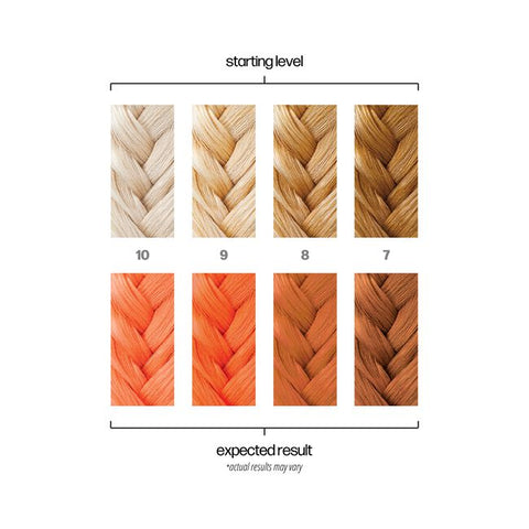 Danger Jones Semi-Permanent Color - Hotwire Neon Orange