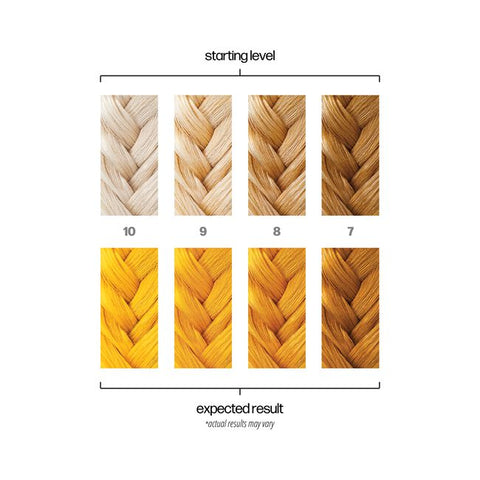 Danger Jones Semi-Permanent Color - Starrider Yellow