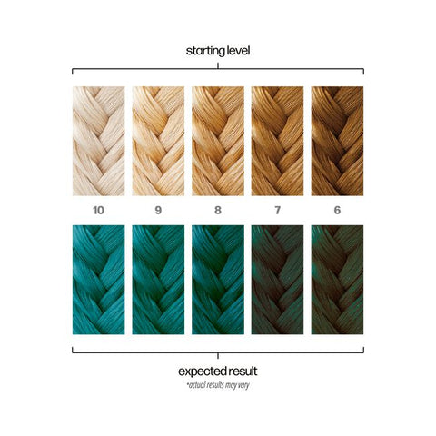 Danger Jones Semi-Permanent Color - Oblivion Teal