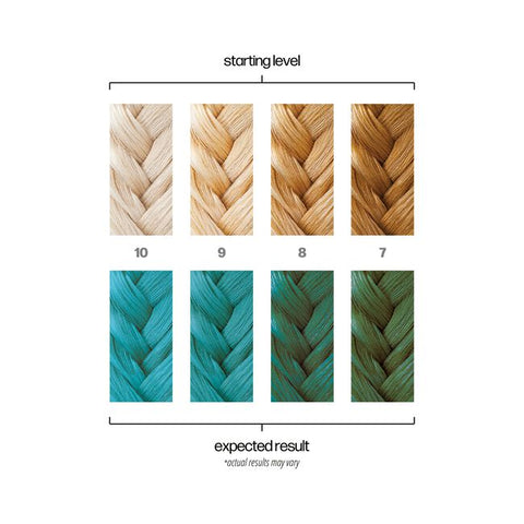 Danger Jones Semi-Permanent Color - Vertigo Neon Blue