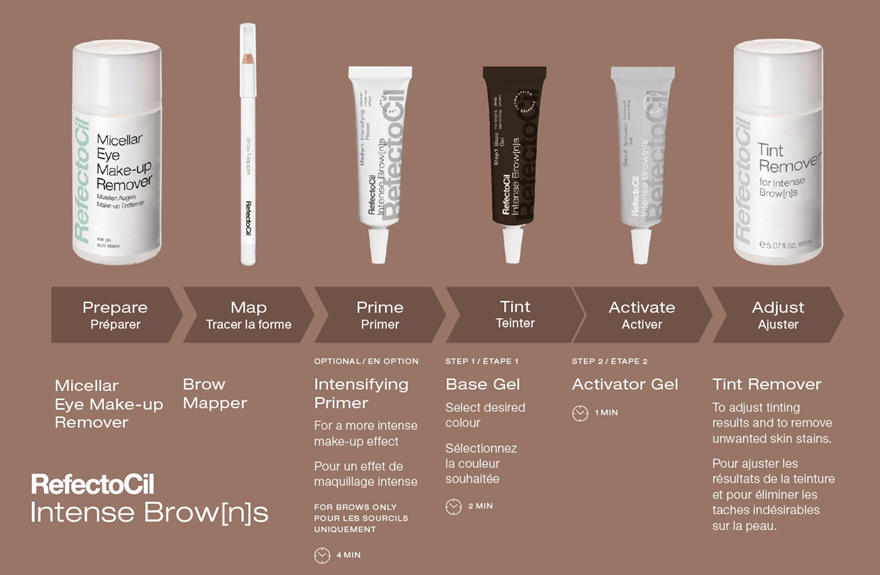 RefectoCil brand image