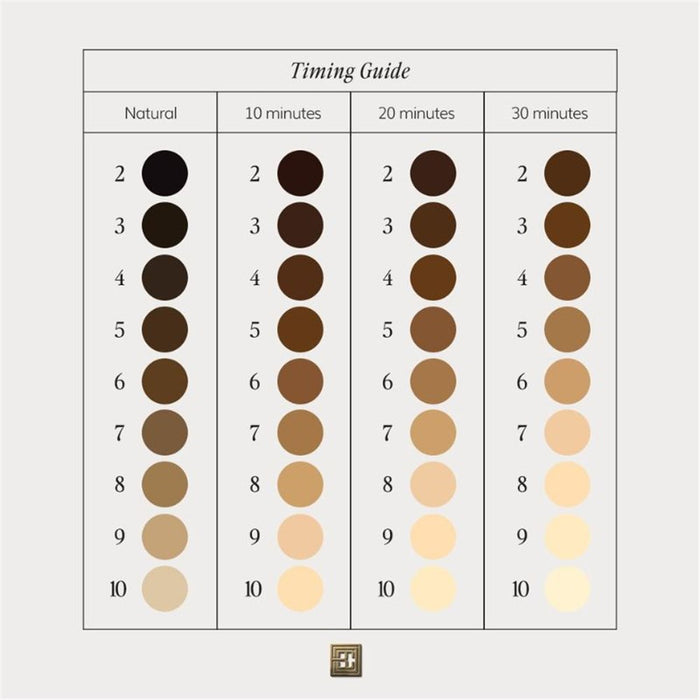 Brow Code Professional Brow Lightening System