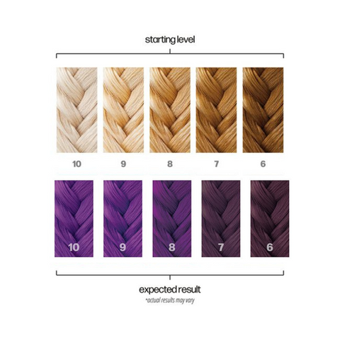 Danger Jones Semi-Permanent Color - Masquerade Purple