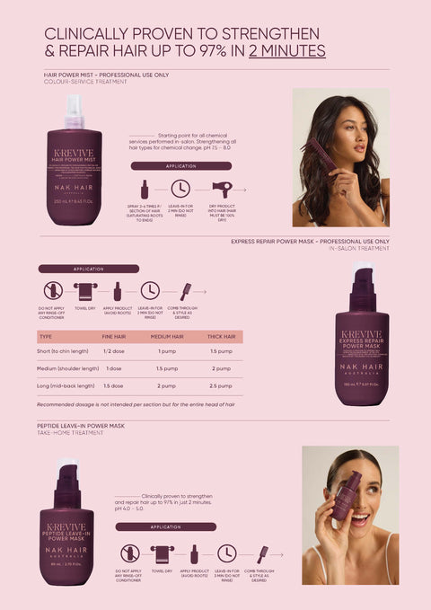 Nak Signature K.Revive Express Repair Power Mask