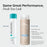 Paul Mitchell Instant Moisture/ Sheer Hydration Shampoo