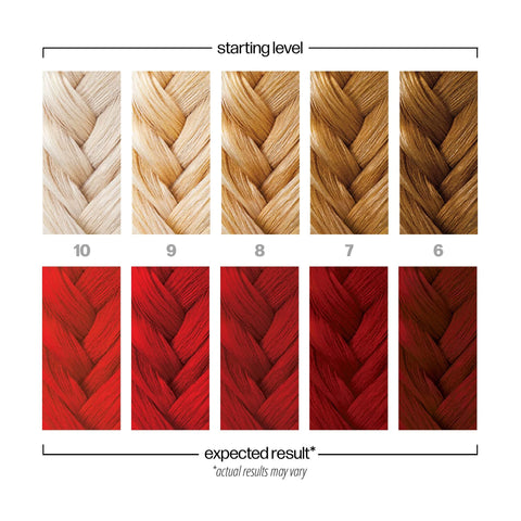 Danger Jones Semi-Permanent Color - Reckless