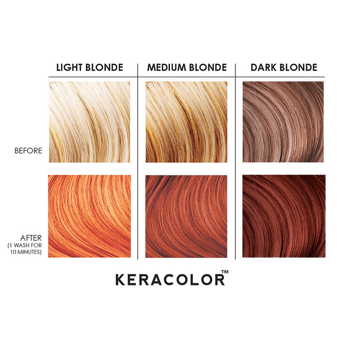 Keracolor Color + Clendtioner Copper
