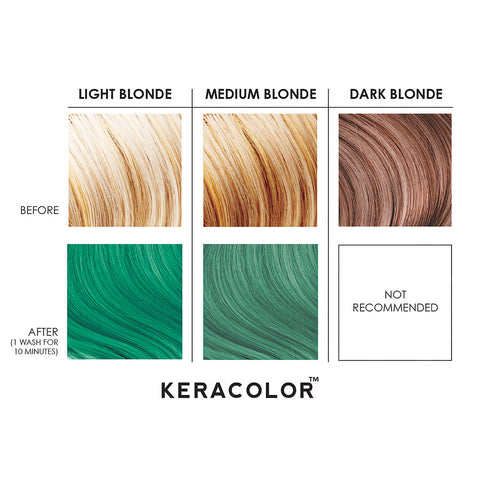 Keracolor Color + Clendtioner Emerald