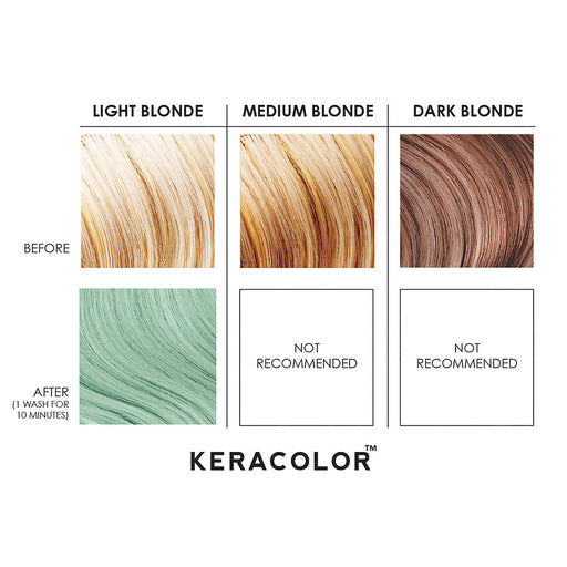 Keracolor Color + Clendtioner Mint