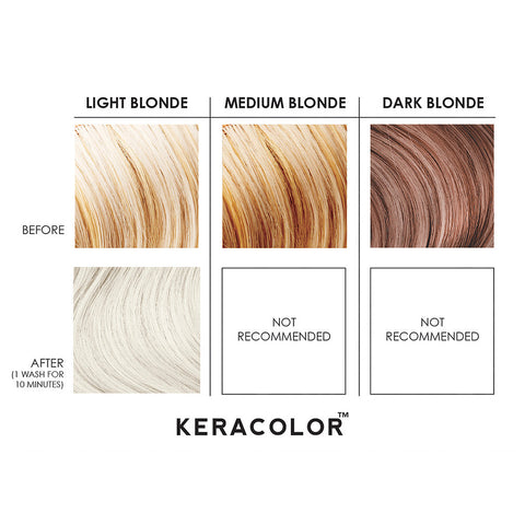 Keracolor Color + Clendtioner Platinum