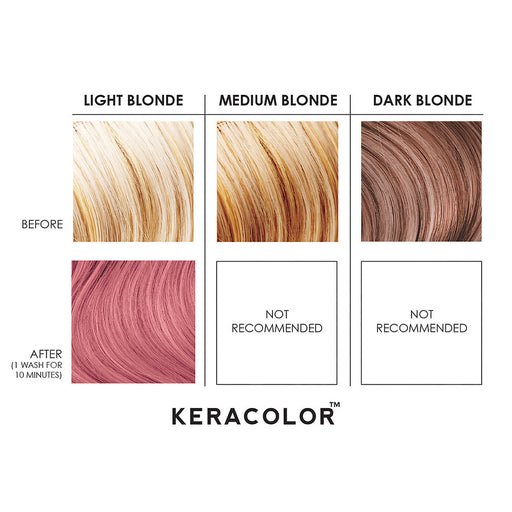 Keracolor Color + Clendtioner Rose Gold