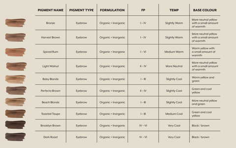 Brow Code Li Pigments