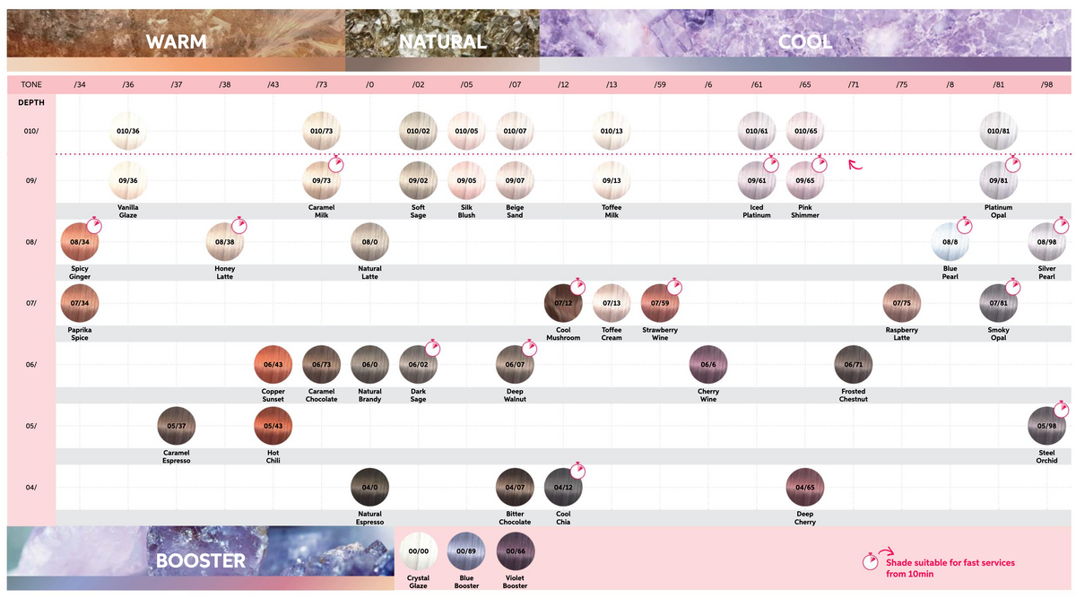 Wella Professional brand image