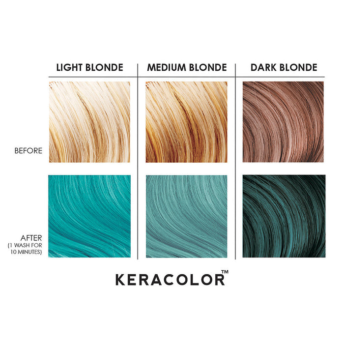 Keracolor Color + Clendtioner Teal