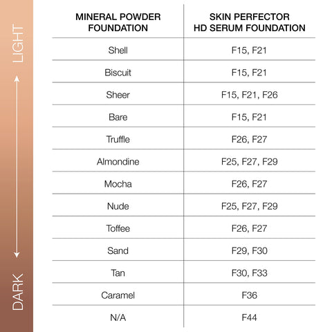 Vani-T Skin Perfector HD Serum Foundation